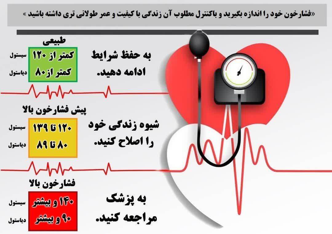 روز جهانی فشار خون