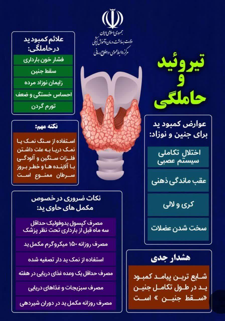 هشدار های بیماری تیروئید