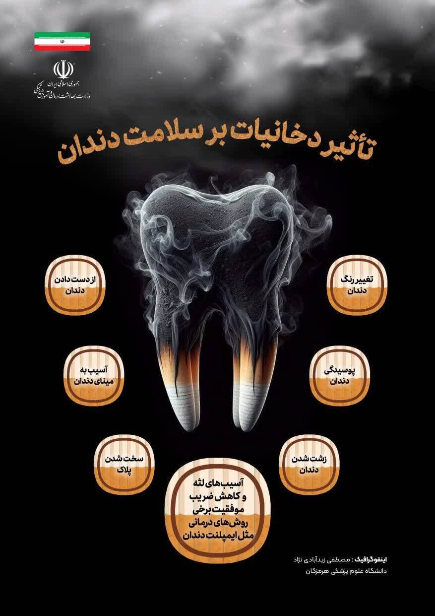 آیا از تاثیر دخانیات بر سلامت دهان و دندان و آثار مخرب آن آگاهی دارید؟