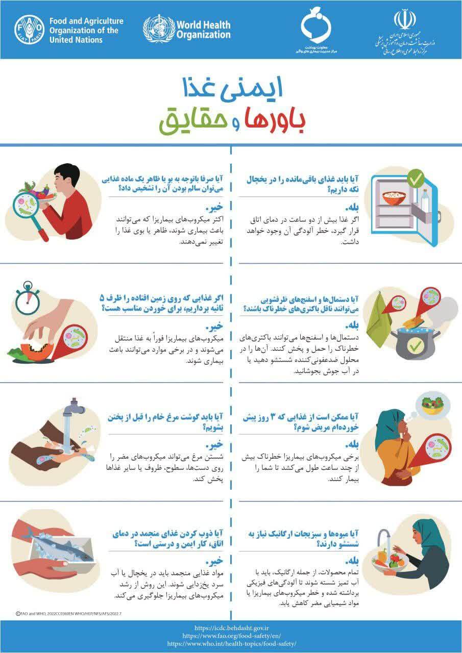 ایمنی غذا؛ باورها و حقایق