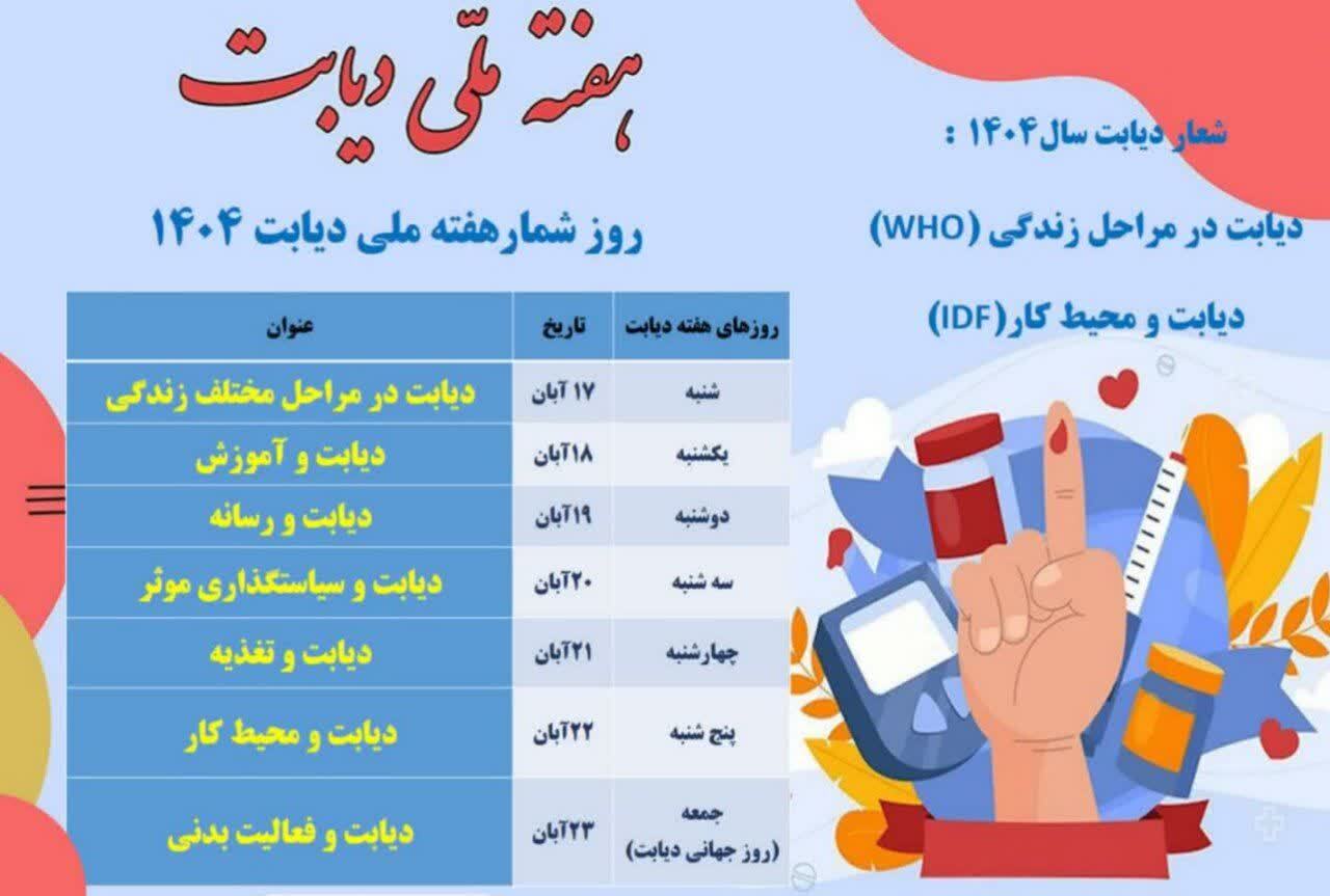 هفته ملی دیابت