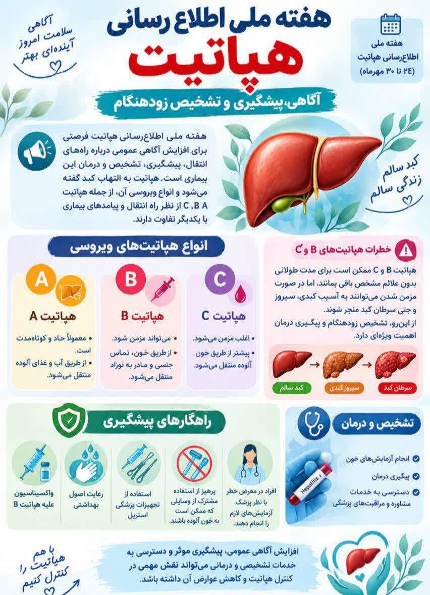 هفته ملی اطلاع‌رسانی هپاتیت؛ آگاهی، پیشگیری و تشخیص زودهنگام