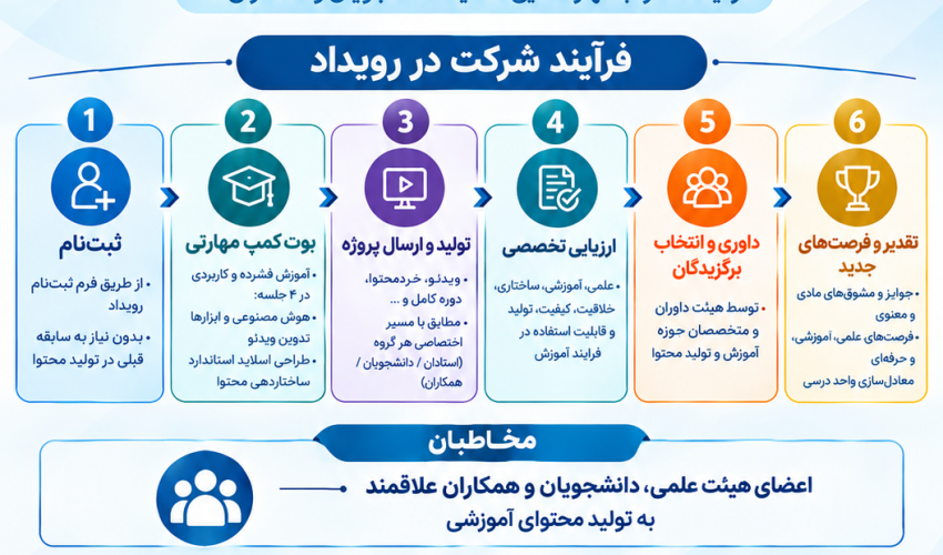 اولین بوت کمپ آموزشی تولید محتوای آموزشی