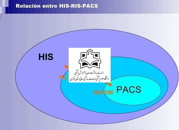 ارتباط پکس با سامانه های  HIS , RIS