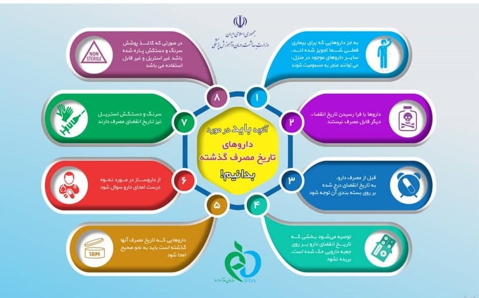 آنچه باید در مورد داروهای تاریخ مصرف گذشته بدانیم .