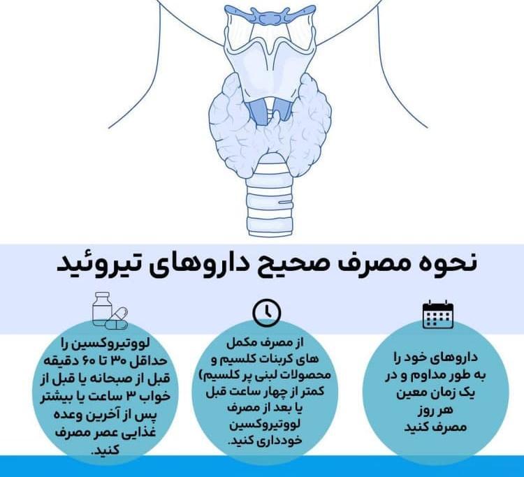نحوه صحیح مصرف داروی تیروئید