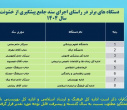 دانشگاه علوم پزشکی اراک، دستگاه برتر استان مرکزی در پیشگیری از خشونت خانگی شد