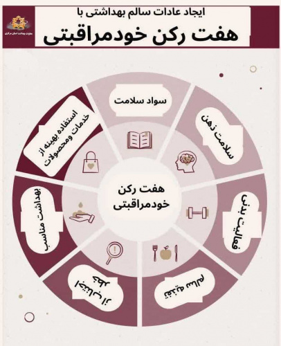 هفت رکن خود مراقبتی