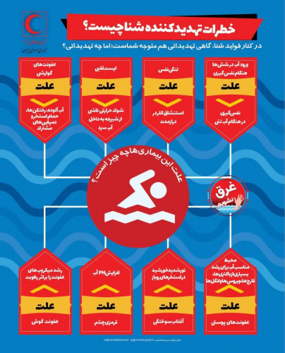 #اینفوگرافیک_آموزشی | خطرات تهدید کننده شنا چیست؟