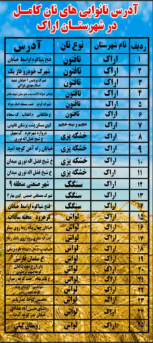 آدرس نانوایی های نان کامل در شهرستان اراک