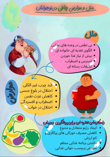 علل و عوارض چاقی در نوجوانان