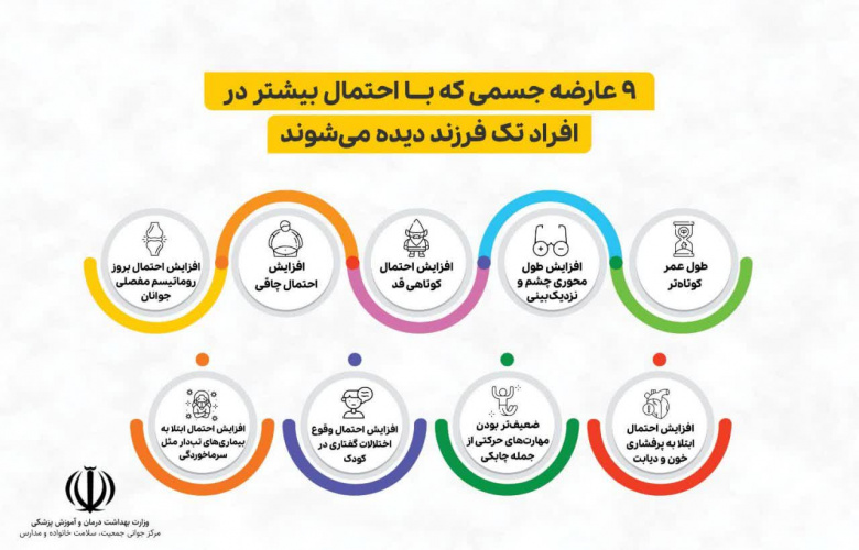 ۹ عارضه جسمی که با احتمال بیشتر در افراد تک فرزند دیده می شوند