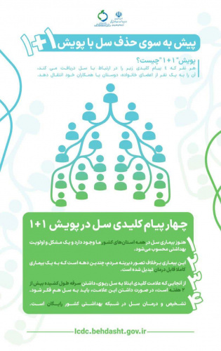 درباره پویش &quot;پیش بسوی حذف سل با پویش ۱+۱&quot; چه میدانیم؟