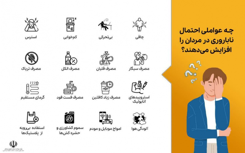 عواملی که احتمال ناباروری در مردان را افزایش می دهند