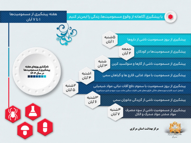روز شمار هفته پیشگیری از مسمومیت های ۱۴۰۴ اعلام شد