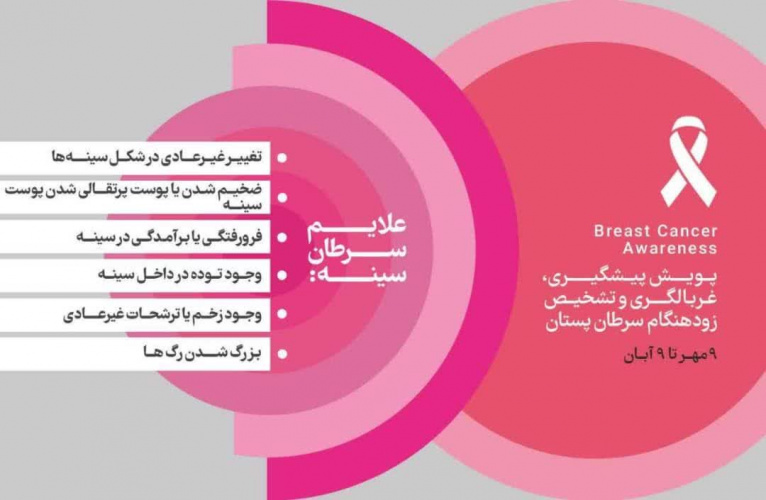 پویش پیشگیری، غربالگری و تشخیص زود هنگام سرطان پستان