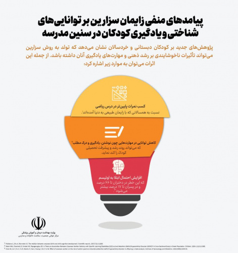 پیامد های منفی زایمان سزارین بر توانایی های شناختی و یادگیری کودکان در سنین مدرسه