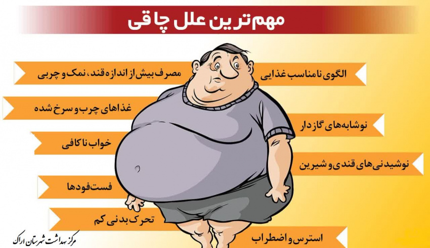 پویش ۵۲۱۰ " پیشگیری و کنترل چاقی و اضافه وزن کودکان و نوجوانان"