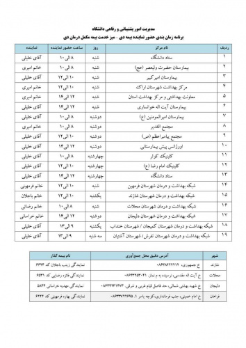 قابل توجه تمامی همکاران محترم