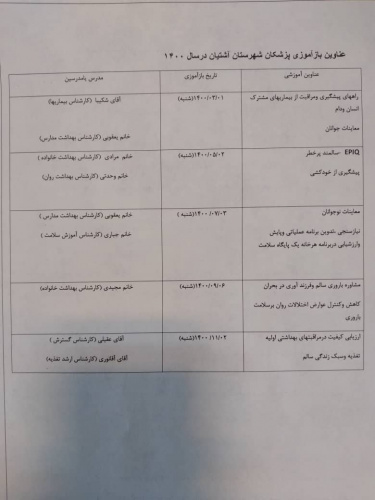 برنامه باز اموزی پزشکان مرکز بهداشت آشتیان سال۱۴۰۰