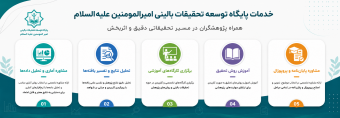 خدمات پایگاه توسعه تحقیقات بالینی امیرالمومنین علیه السلام