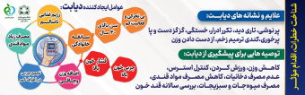 هفته ملی دیابت