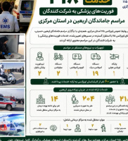اورژانس ۱۱۵ استان مرکزی در کنار جاماندگان اربعین حسینی + فیلم