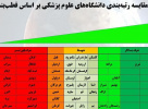 حضور دانشگاه علوم پزشکی اراک در جمع دانشگاه های برتر حوزه برنامه عملیاتی پدافند غیرعامل کشور