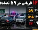 مروری بر آمار حوادث و تلفات ۵ ماهه ابتدایی سال ۱۴۰۵ کنارگذر شمالی اراک
