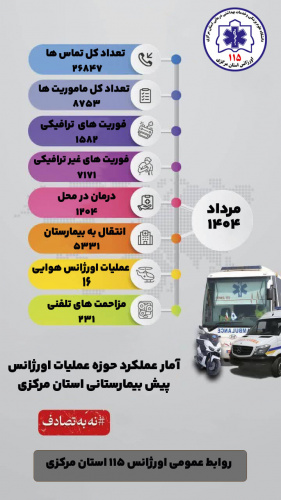 ثبت ۲۶ هزار و ۸۴۷ تماس با اورژانس ۱۱۵ استان مرکزی در مردادماه