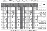 برنامه پزشکان متخصص بیمارستان فرهنگ خسروانی   در خرداد ماه سال ۱۴۰۲