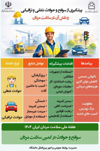 هفته ی ملی سلامت مردان