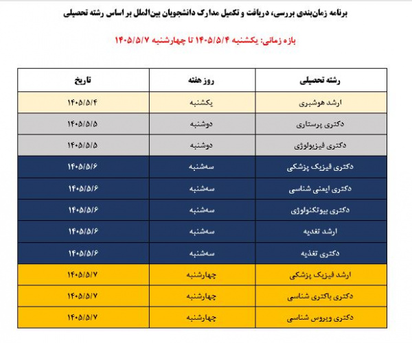 زمان‌بندی مراجعه دانشجویان بین‌الملل ورودی مهر ۱۴۰۴ (سپتامبر ۲۰۲۵) جهت بررسی، دریافت و تکمیل نقص مدارک - گروه دوم