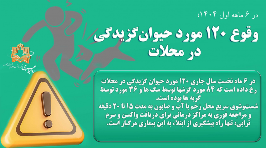 وقوع ۱۲۰ مورد حیوانگزیدگی در محلات