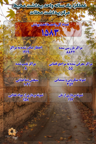 عملکرد یک ساله واحد بهداشت محیط مرکز بهداشت محلات