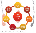 تخلیه تلفنی &quot; آن سوی خط کیست؟ &quot;