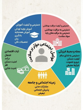 عوامل اجتماعی موثر بر سلامت