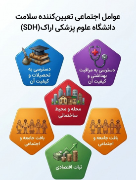 عوامل اجتماعی موثر بر سلامت