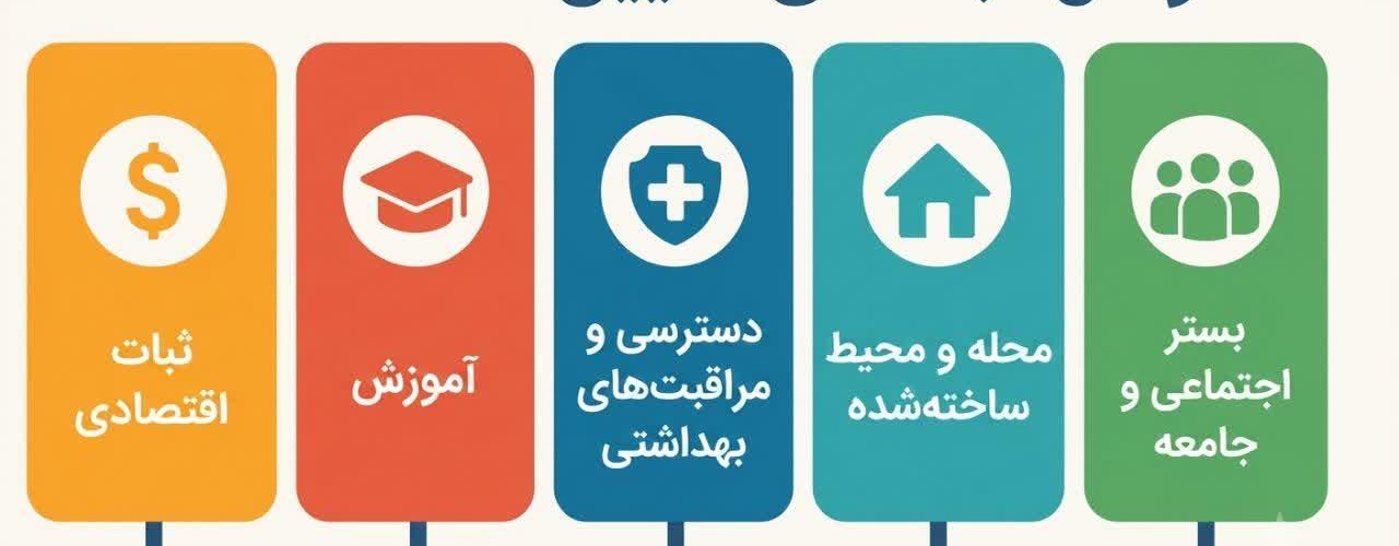 مرکز تحقیقات عوامل اجتماعی موثر بر سلامت