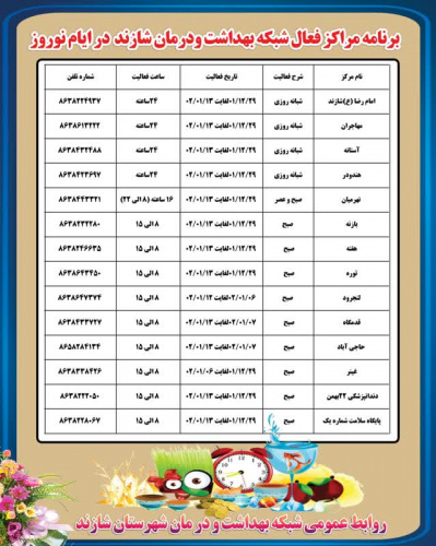 برنامه مراکز فعال شبکه بهداشت و درمان شازند در ایام نوروز