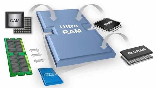 فناوری UltraRam احتمالاً فضای ذخیره‌سازی و حافظه را با هم ترکیب خواهد کرد