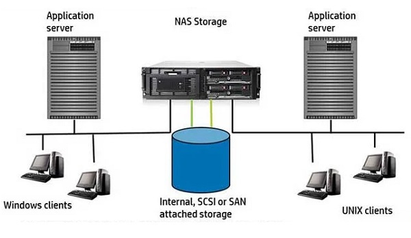 اهم اقدامات واحد فناوری اطلاعات بیمارستان فرهنگ خسروانی فراهان
