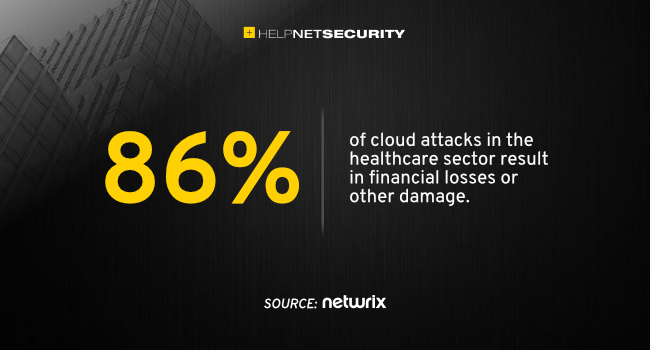 Cyberattacks in healthcare sector more likely to carry financial consequences