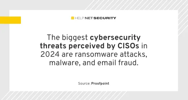 Human error still perceived as the Achilles’ heel of cybersecurity