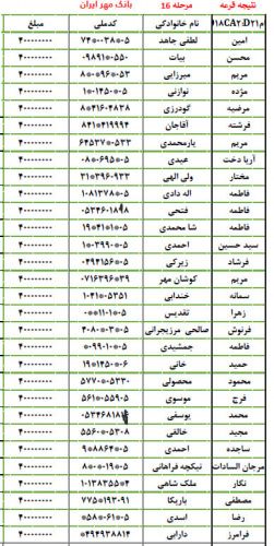 اعلام نتایج  قرعه کشی وام  40 میلیون تومانی مرحله 16 بانک مهر ایران با حضور نمایندگانی از کادر سلامت مرکز
