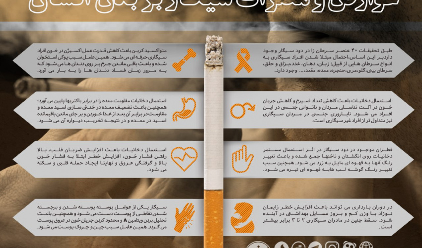 مضرات سیگار
