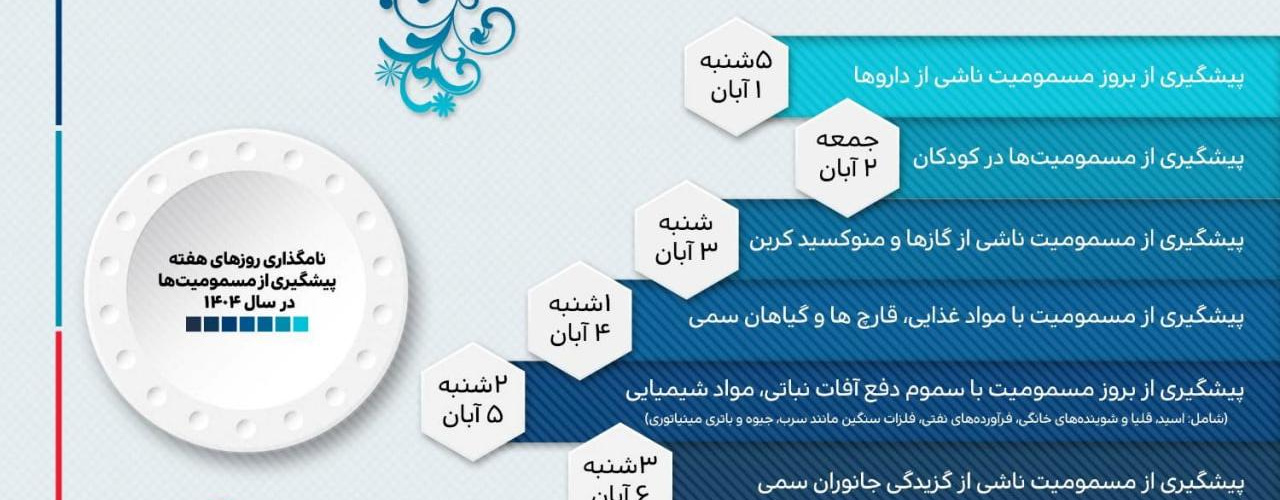 در هفته ی پیشگیری از مسمومیت ها ی سال جاری  ؛