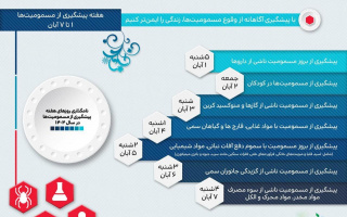 در هفته ی پیشگیری از مسمومیت ها ی سال جاری  ؛