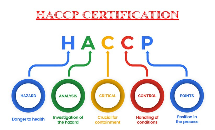 تعریف HACCP چیست؟