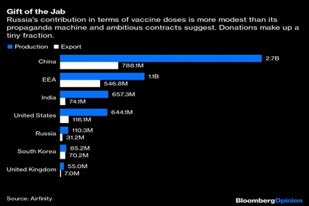 چین بزرگترین تولید کننده و صادر کننده واکسن کرونا